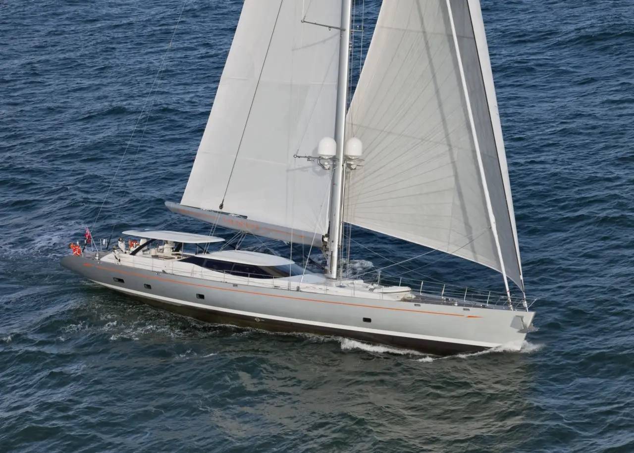 Performance Sail Package